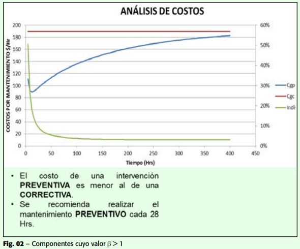 Estrategias de plan de mantenimiento basado en confiabilidad - Grafico 02