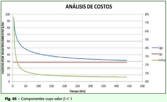 Estrategias de plan de mantenimiento basado en confiabilidad - Grafico 03