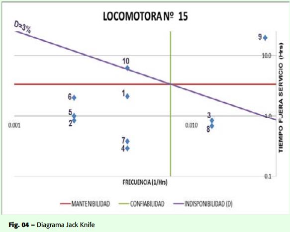 Estrategias de plan de mantenimiento basado en confiabilidad - Grafico 04