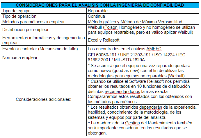 Ingeniería de Confiabilidad y Riesgo para la solución de fallas en Activos Críticos - Grafico 09