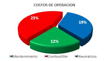 Cómo planificar el Mantenimiento Preventivo en Neumáticos de Tractocamiones - Grafico 02