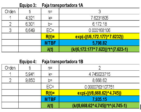 Ingeniería de Confiabilidad y Riesgo para la solución de fallas en Activos Críticos - Grafico 13