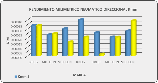 Cómo planificar el Mantenimiento Preventivo en Neumáticos de Tractocamiones - Grafico 08