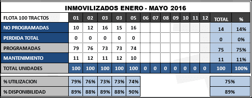 Cómo planificar el Mantenimiento Preventivo en Neumáticos de Tractocamiones - Grafico 09