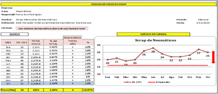 Cómo planificar el Mantenimiento Preventivo en Neumáticos de Tractocamiones - Grafico 12