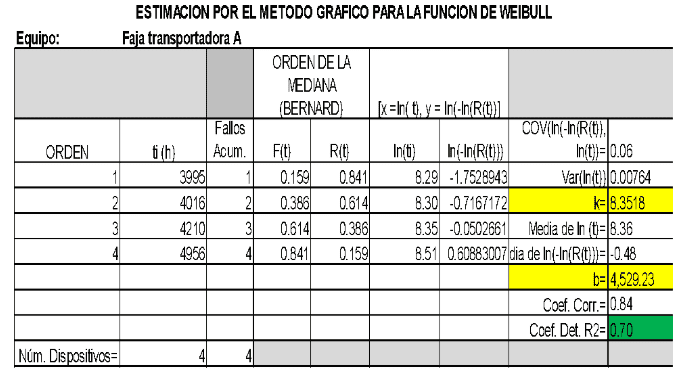 Ingeniería de Confiabilidad y Riesgo para la solución de fallas en Activos Críticos - Grafico 10