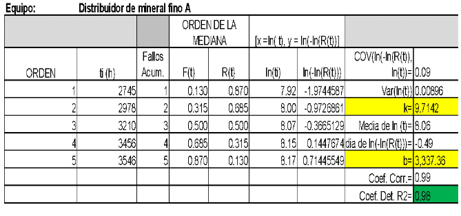 Ingeniería de Confiabilidad y Riesgo para la solución de fallas en Activos Críticos - Grafico 11