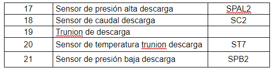 Ingeniería de Confiabilidad y Riesgo para la solución de fallas en Activos Críticos - Grafico 21