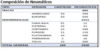 Cómo planificar el Mantenimiento Preventivo en Neumáticos de Tractocamiones - Grafico 05