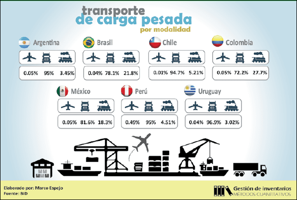 Cómo planificar el Mantenimiento Preventivo en Neumáticos de Tractocamiones - Grafico 01