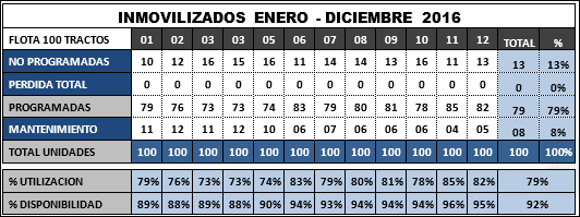 Cómo planificar el Mantenimiento Preventivo en Neumáticos de Tractocamiones - Grafico 13