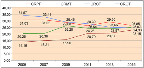 Las referencias del Mantenimiento en época de crisis - Grafico 02