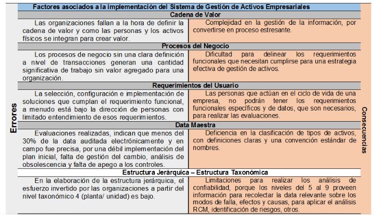 Importancia de la Taxonomía de Activos Físicos para la Confiabilidad y del Mantenimiento - Grafico 17