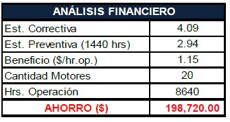 Aplicación de Confiabilidad en Motores Eléctricos - Grafico 11