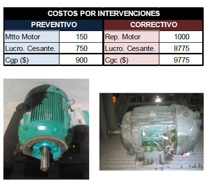 Aplicación de Confiabilidad en Motores Eléctricos - Grafico 06