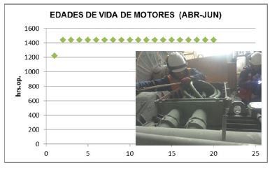 Aplicación de Confiabilidad en Motores Eléctricos - Grafico 10