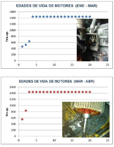 Aplicación de Confiabilidad en Motores Eléctricos - Grafico 09