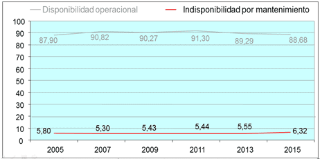 Las referencias del Mantenimiento en época de crisis - Grafico 04