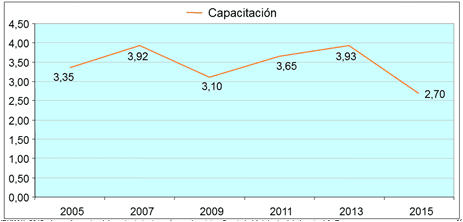 Las referencias del Mantenimiento en época de crisis - Grafico 09