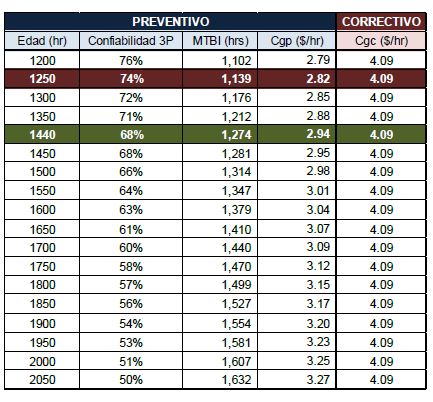 Aplicación de Confiabilidad en Motores Eléctricos - Grafico 07