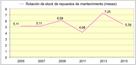 Las referencias del Mantenimiento en época de crisis - Grafico 08