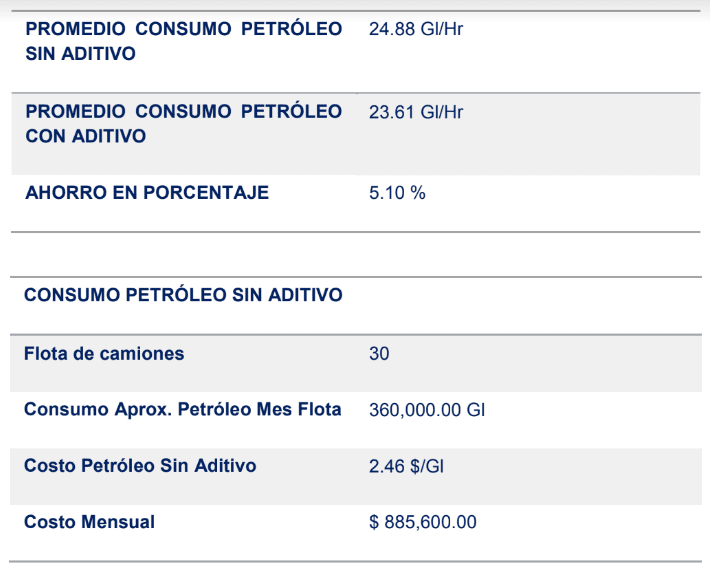 El uso del biodiésel y la gestión de mantenimiento - Grafico 02