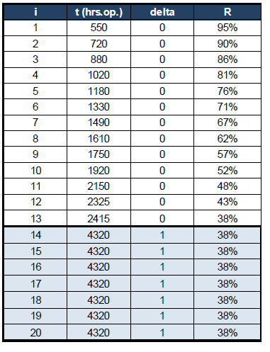 Aplicación de Confiabilidad en Motores Eléctricos - Grafico 03