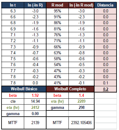 Aplicación de Confiabilidad en Motores Eléctricos - Grafico 04