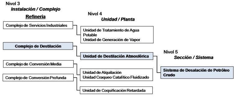 Importancia de la Taxonomía de Activos Físicos para la Confiabilidad y del Mantenimiento - Grafico 22