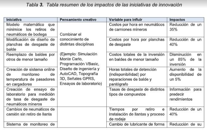 ¿Cómo florecen las ideas innovadoras en la industria minera? - Grafico 07