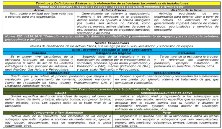 Importancia de la Taxonomía de Activos Físicos para la Confiabilidad y del Mantenimiento - Grafico 19