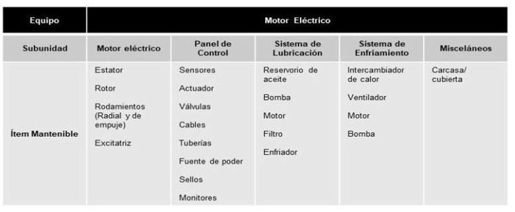 Importancia de la Taxonomía de Activos Físicos para la Confiabilidad y del Mantenimiento - Grafico 24