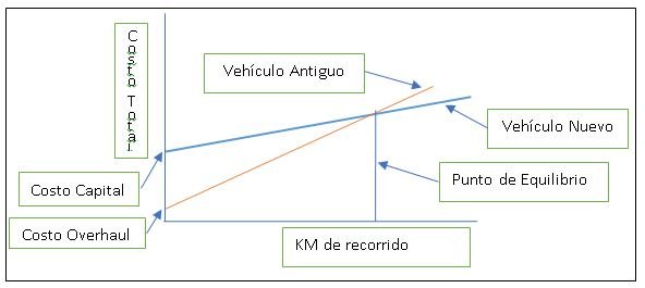 Propuesta de un Modelo de Gestión de Mantenimiento de Flota Vehicular - Grafico 08