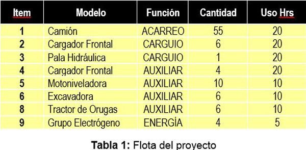 Herramientas Tecnológicas para la Gestión del Mantenimiento - Grafico 1