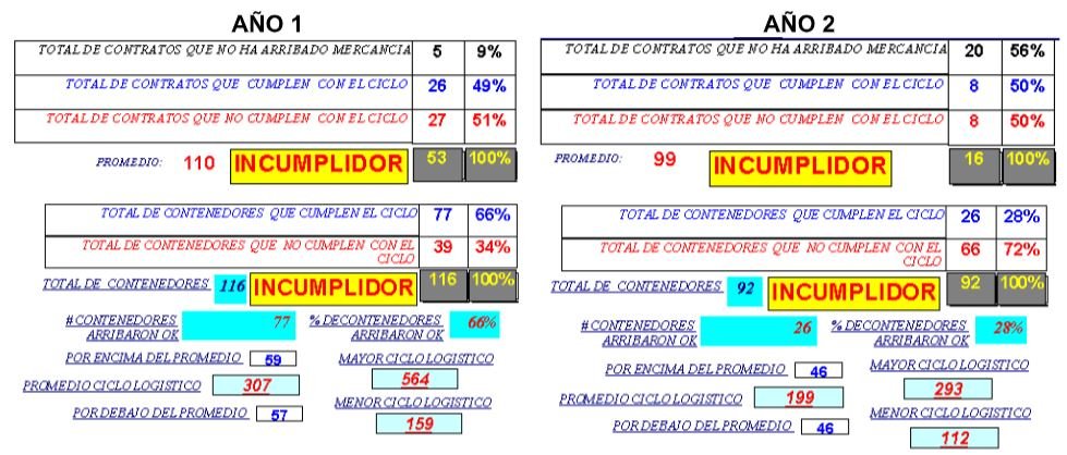 Influencia de las IT en la Productividad de la Gestión Empresarial y su Relación con el Control Interno en la Toma de Decisiones - Grafico 08