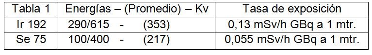 Técnicas de Radiografía Industrial para Mantenimiento de Calderas Acuotubulares - Grafico 02