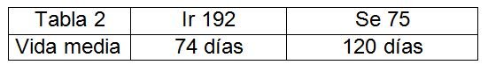 Técnicas de Radiografía Industrial para Mantenimiento de Calderas Acuotubulares - Grafico 03