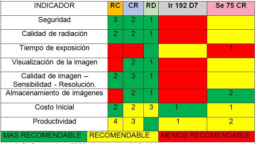 Técnicas de Radiografía Industrial para Mantenimiento de Calderas Acuotubulares - Grafico 07