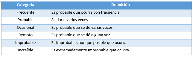 Mantenimiento Centrado en la Fiabilidad de la Ingeniería RAMS: el RCM (Reliability Centered Maintenance) - Grafico 02
