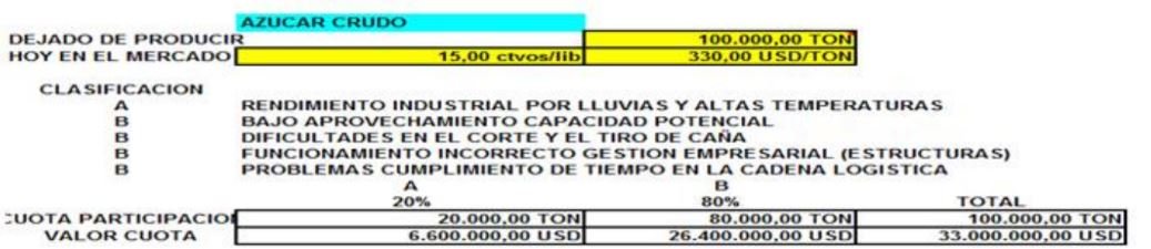 Modelo de Simulación del Cálculo del IDH en Cuba - Grafico 07