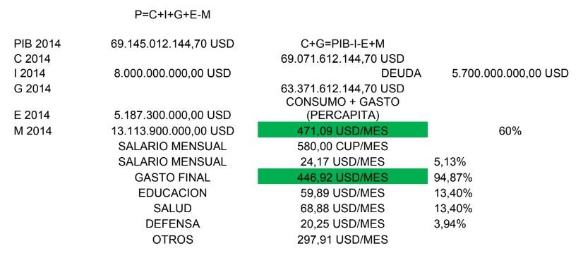 Modelo de Simulación del Cálculo del IDH en Cuba - Grafico 11