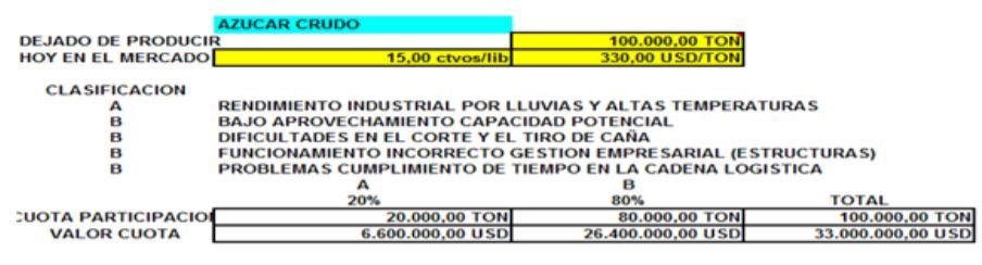 La Seguridad Industrial como vía para la Satisfacción Laboral y la Solución de Problemas Productivos - Grafico 06