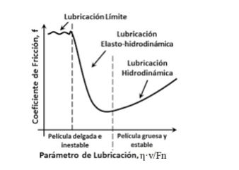 Consejos tribológicos para evitar el desgaste de maquinaria - Grafico 01