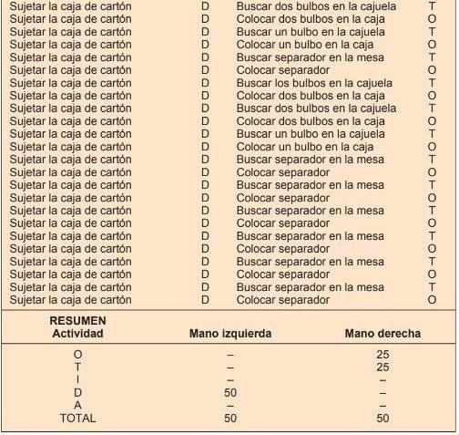 La Seguridad Industrial como vía para la Satisfacción Laboral y la Solución de Problemas Productivos - Grafico 03