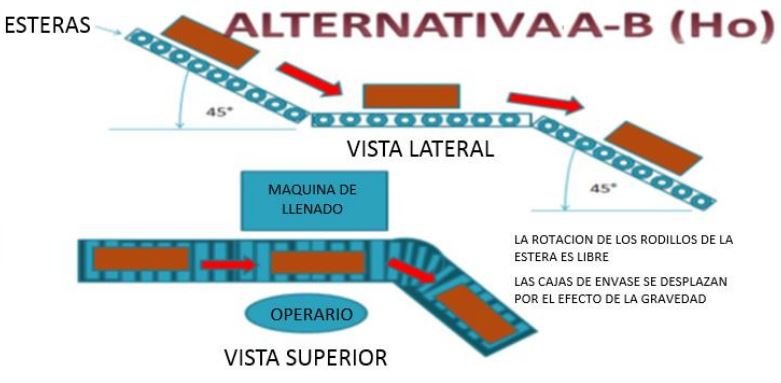 Rediseño de un puesto de trabajo de la línea de envasado de una fábrica de leche - Grafico 05
