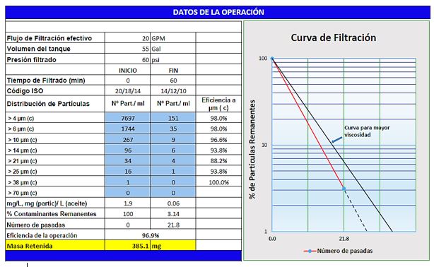 Tips para reducir costes por filtración de aceites - Grafico 01