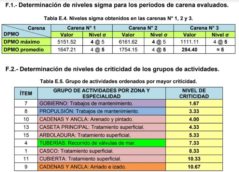 Metodología Lean Six Sigma como estrategia de mantenimiento en un buque pesquero - Grafico 15
