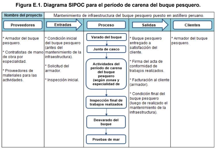 Metodología Lean Six Sigma como estrategia de mantenimiento en un buque pesquero - Grafico 05