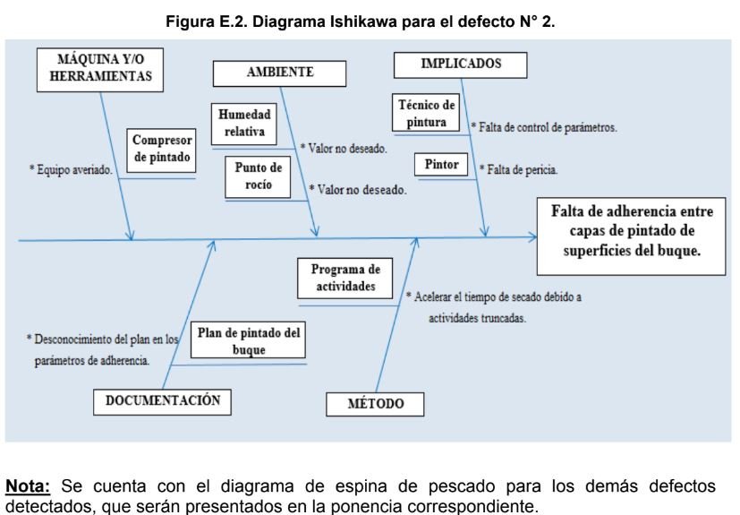 Metodología Lean Six Sigma como estrategia de mantenimiento en un buque pesquero - Grafico 10