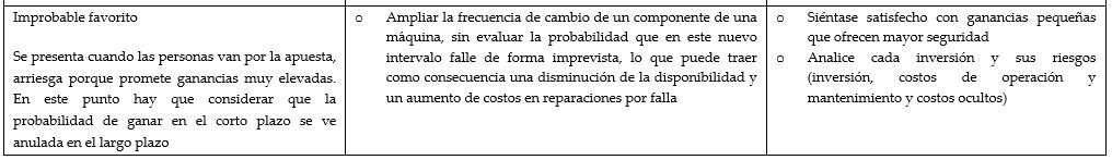 ¿Qué se entiende por Neurociencia y Mantenimiento Minero? - Grafico 04